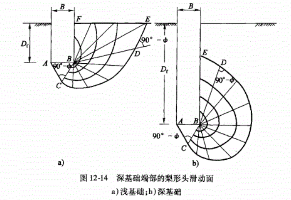 桩长最短可以是多少？看看这些资料怎么说！的图6