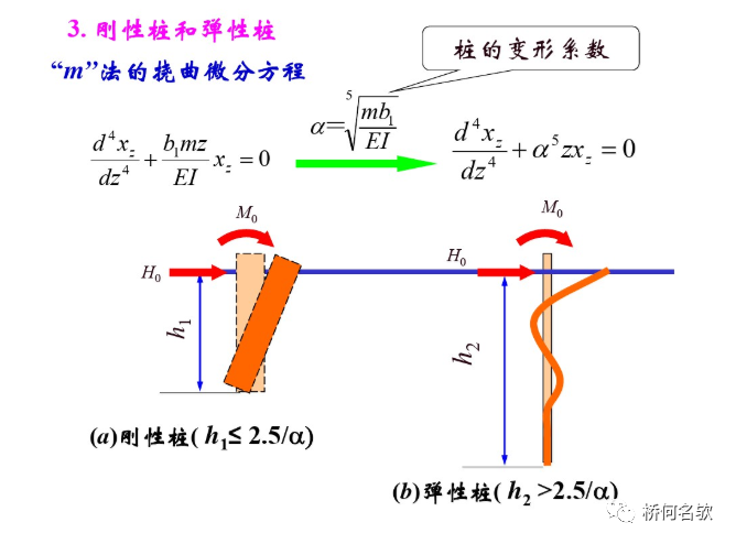 桩长最短可以是多少？看看这些资料怎么说！的图22