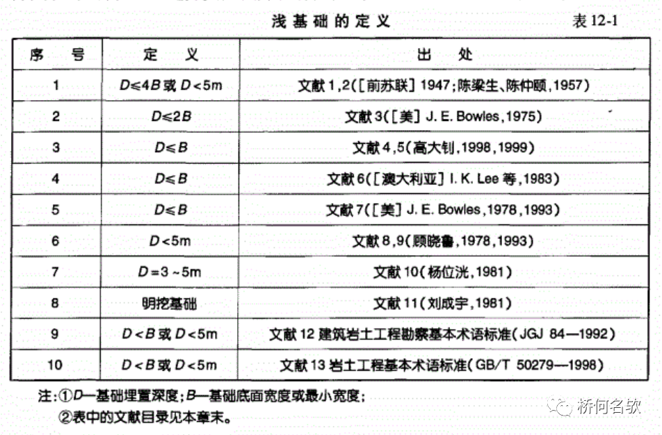 桩长最短可以是多少？看看这些资料怎么说！的图4
