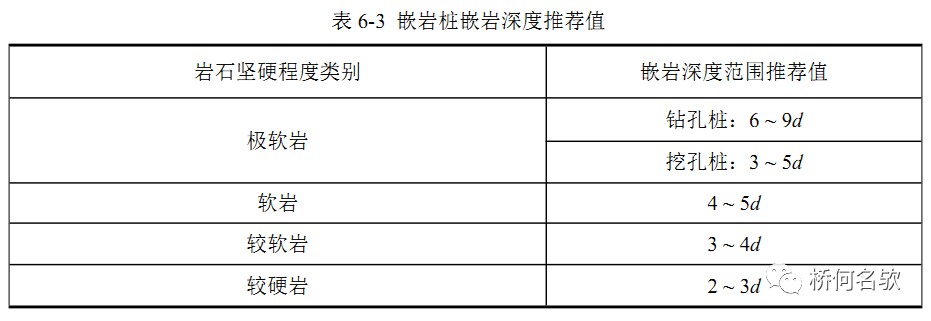 桩长最短可以是多少？看看这些资料怎么说！的图20