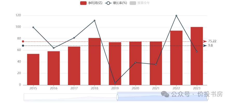 2024年08月24日 洋河股份股票