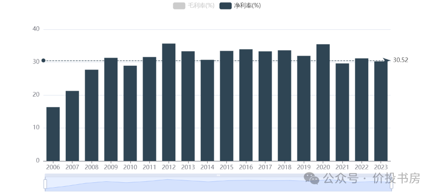 2024年08月24日 洋河股份股票