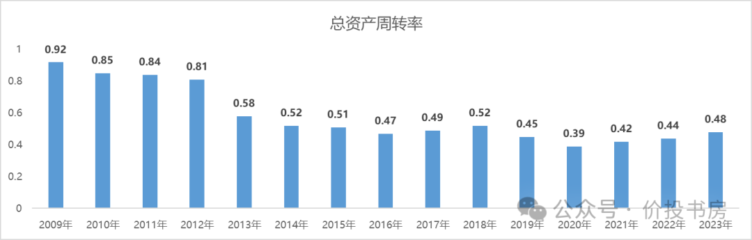 2024年08月24日 洋河股份股票