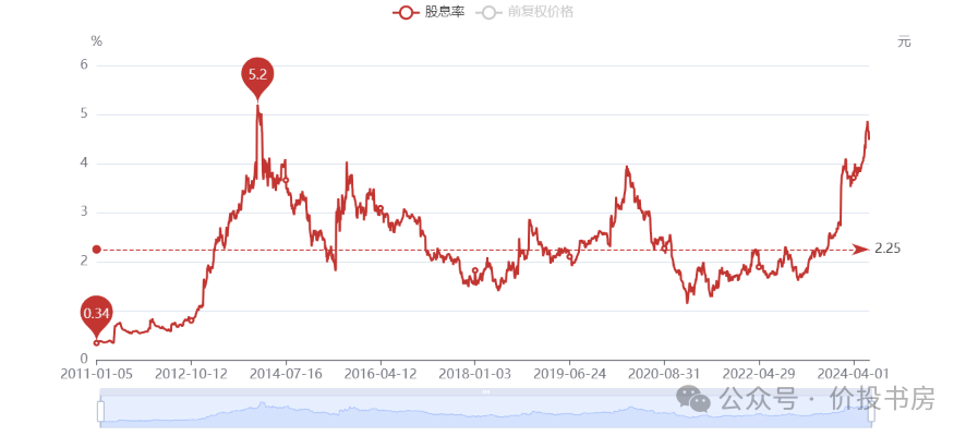 2024年08月24日 洋河股份股票