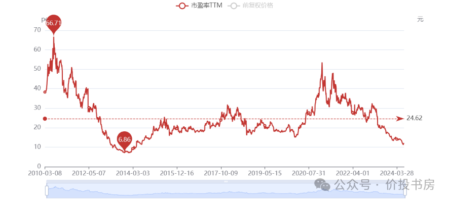 2024年08月24日 洋河股份股票