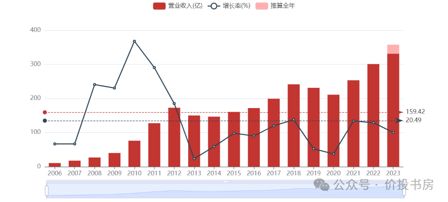 2024年08月24日 洋河股份股票