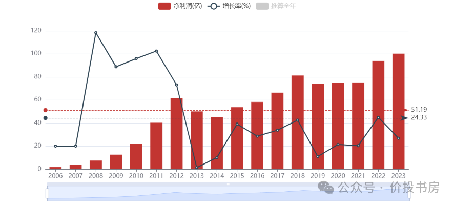 2024年08月24日 洋河股份股票