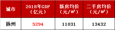 2018南京gdp