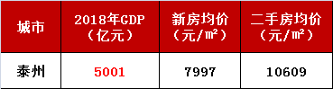 2018南京gdp