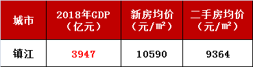 2018南京gdp