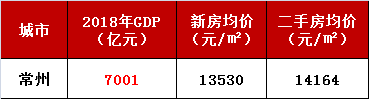 2018南京gdp