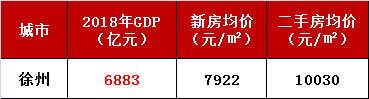 2018南京gdp