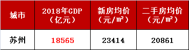 2018南京gdp