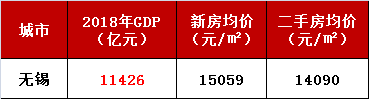 2018南京gdp