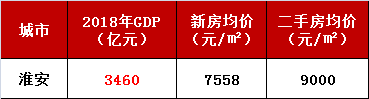 2018南京gdp