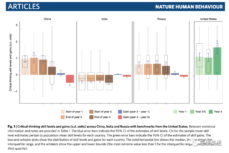 �����С�����ӡ���ϵ��д�ѧ������������������Ⱥ���й����ֵ��
