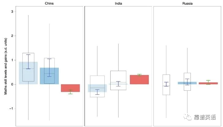 �����С�����ӡ���ϵ��д�ѧ������������������Ⱥ���й����ֵ��