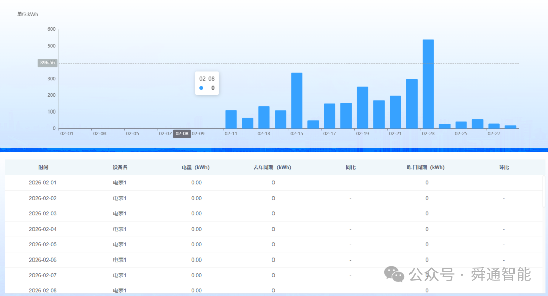 蕲春东服务区光储充一体化智能微电网系统