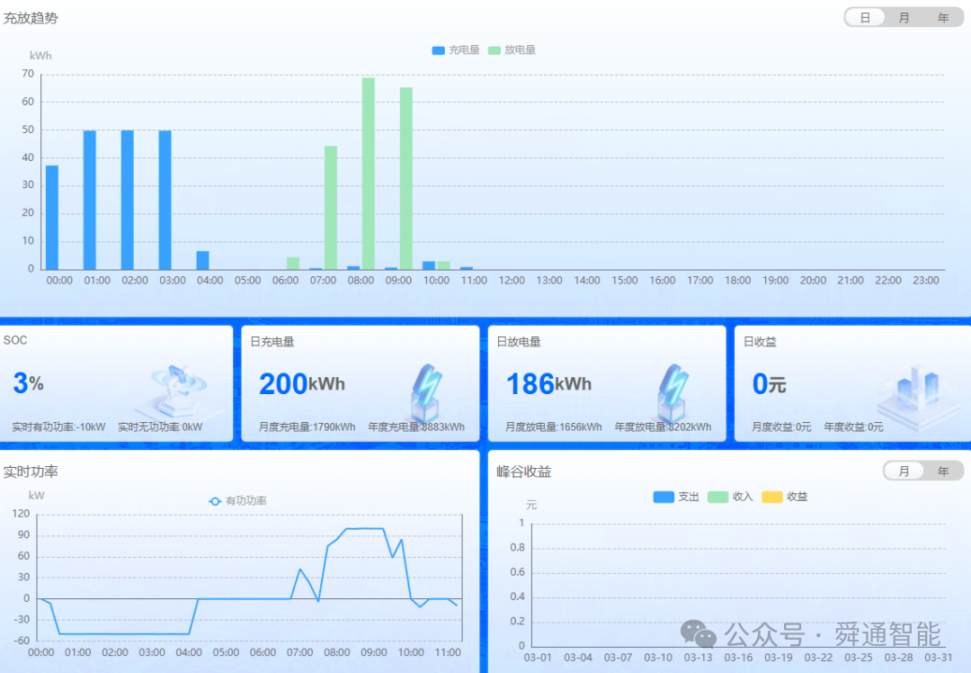 蕲春东服务区光储充一体化智能微电网系统