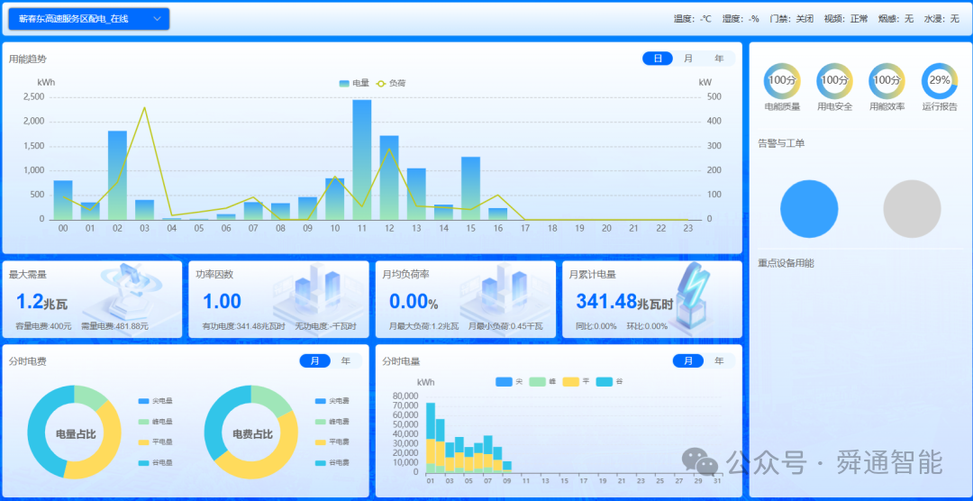 蕲春东服务区光储充一体化智能微电网系统