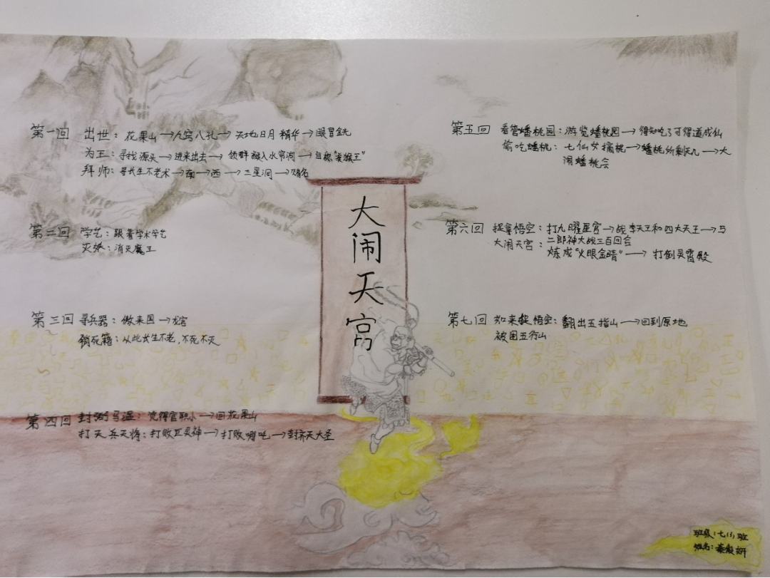 品悟空神勇形象丨固安三中七年级名著阅读活动之大闹天宫思维导图展