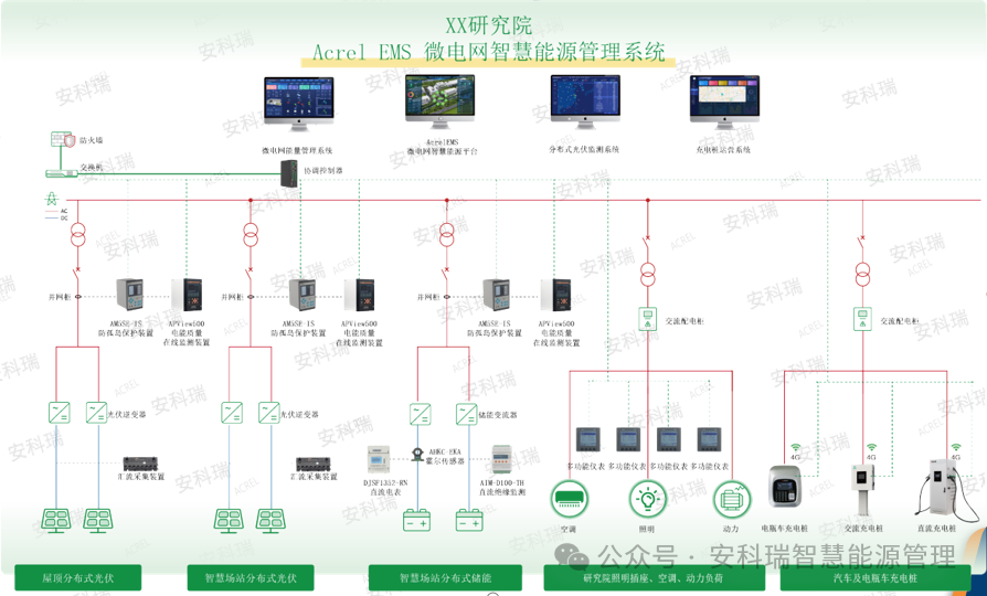 辽宁省零碳园区（第一批）相关信息及安科瑞零碳园区解决方案