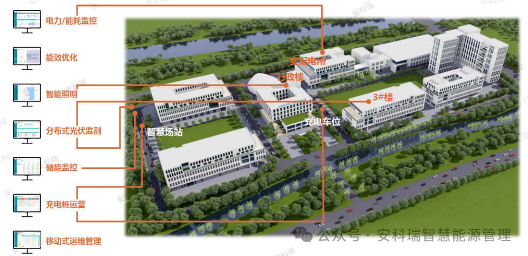 辽宁省零碳园区（第一批）相关信息及安科瑞零碳园区解决方案
