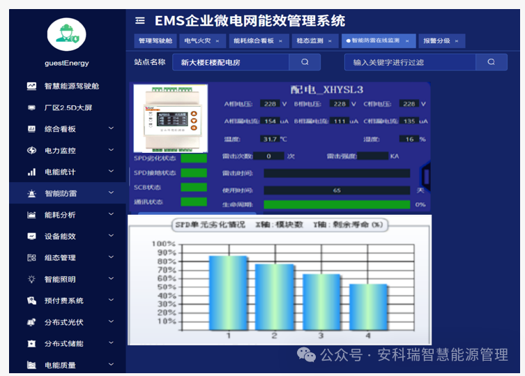 安科瑞智能防雷在线监测系统&mdash;&mdash;实现防雷从被动防御到主动预警的跨越