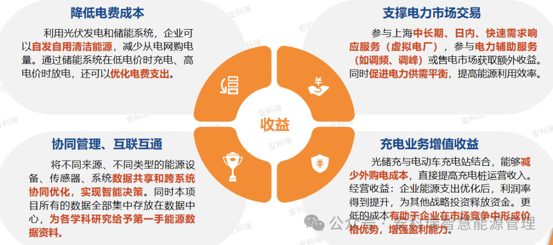 辽宁省零碳园区（第一批）相关信息及安科瑞零碳园区解决方案