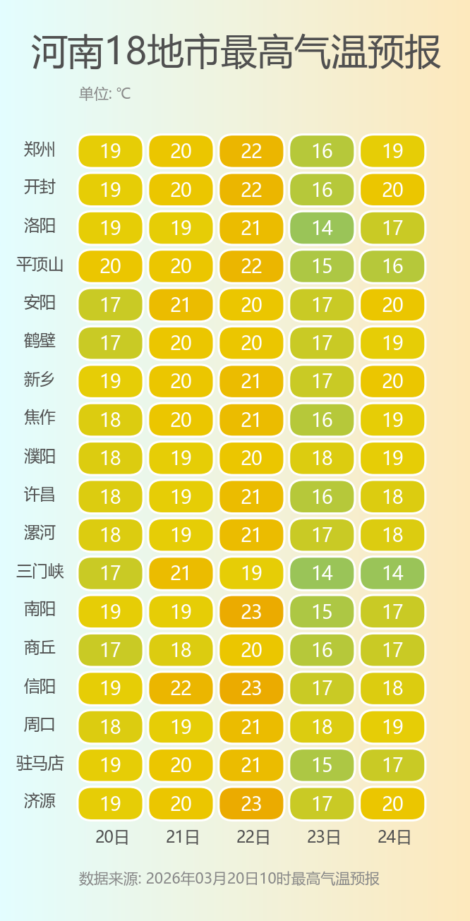 河南18地市最高气温预报.png