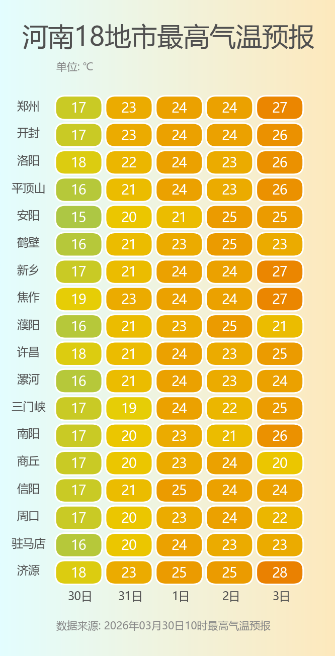 河南18地市最高气温预报.png