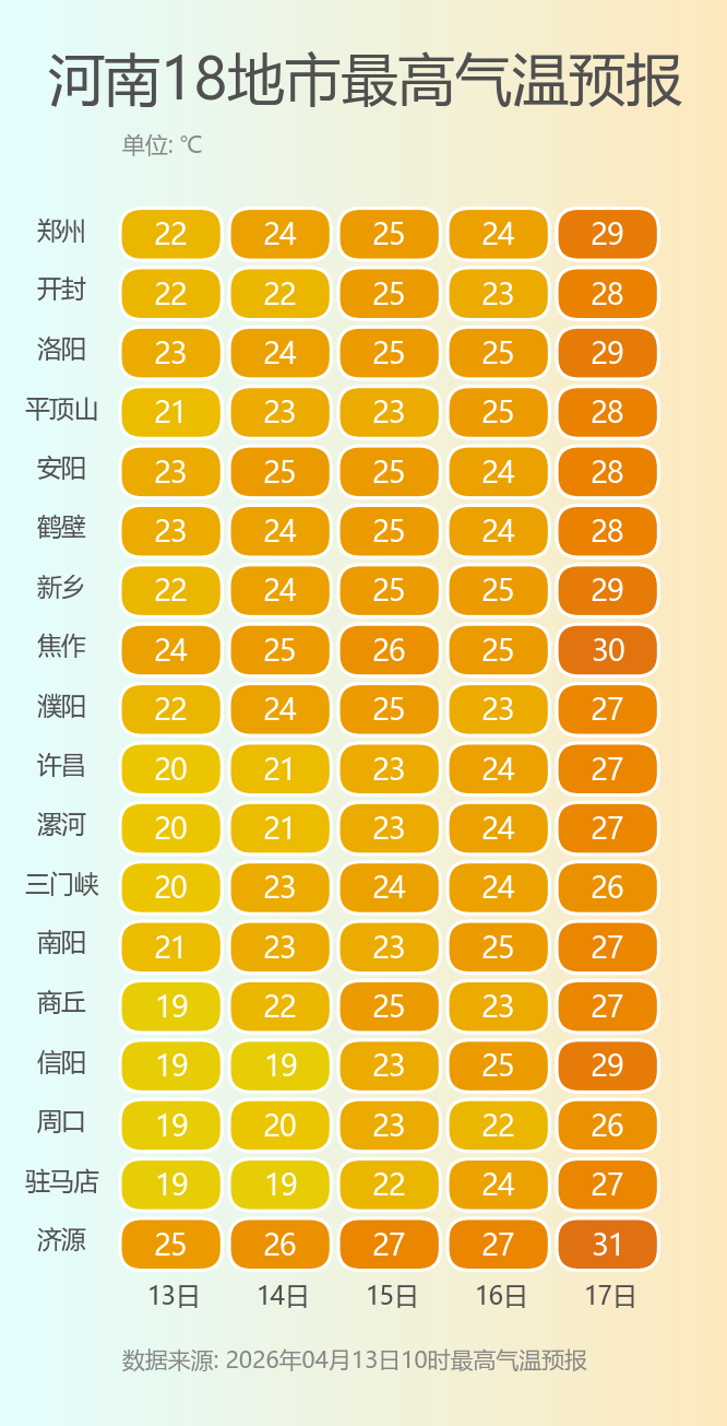 河南18地市最高气温预报.png