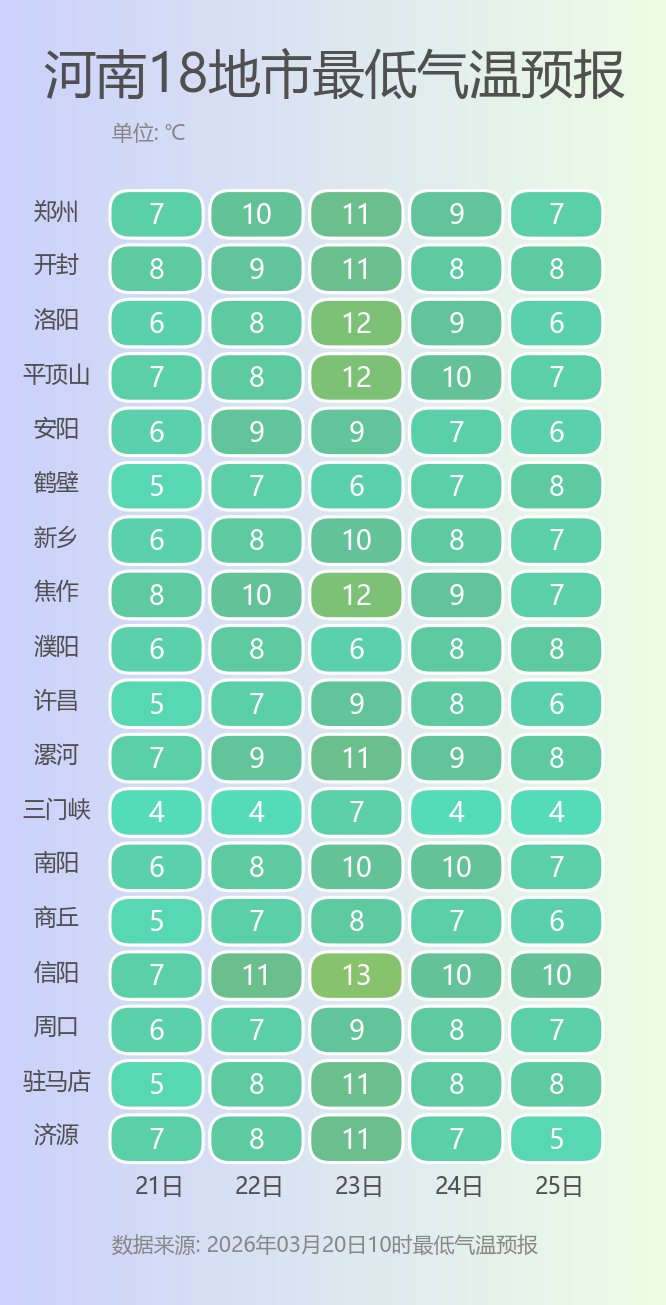 河南18地市最低气温预报.png
