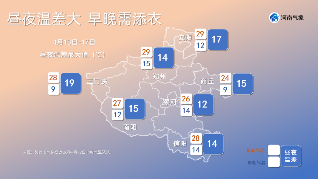 昼夜温差.png