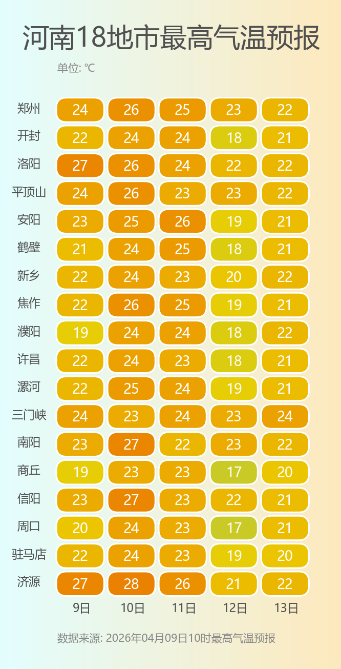 河南18地市最高气温预报.png