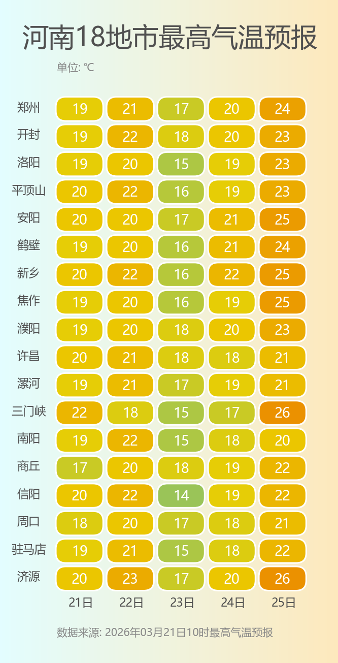 河南18地市最高气温预报.png