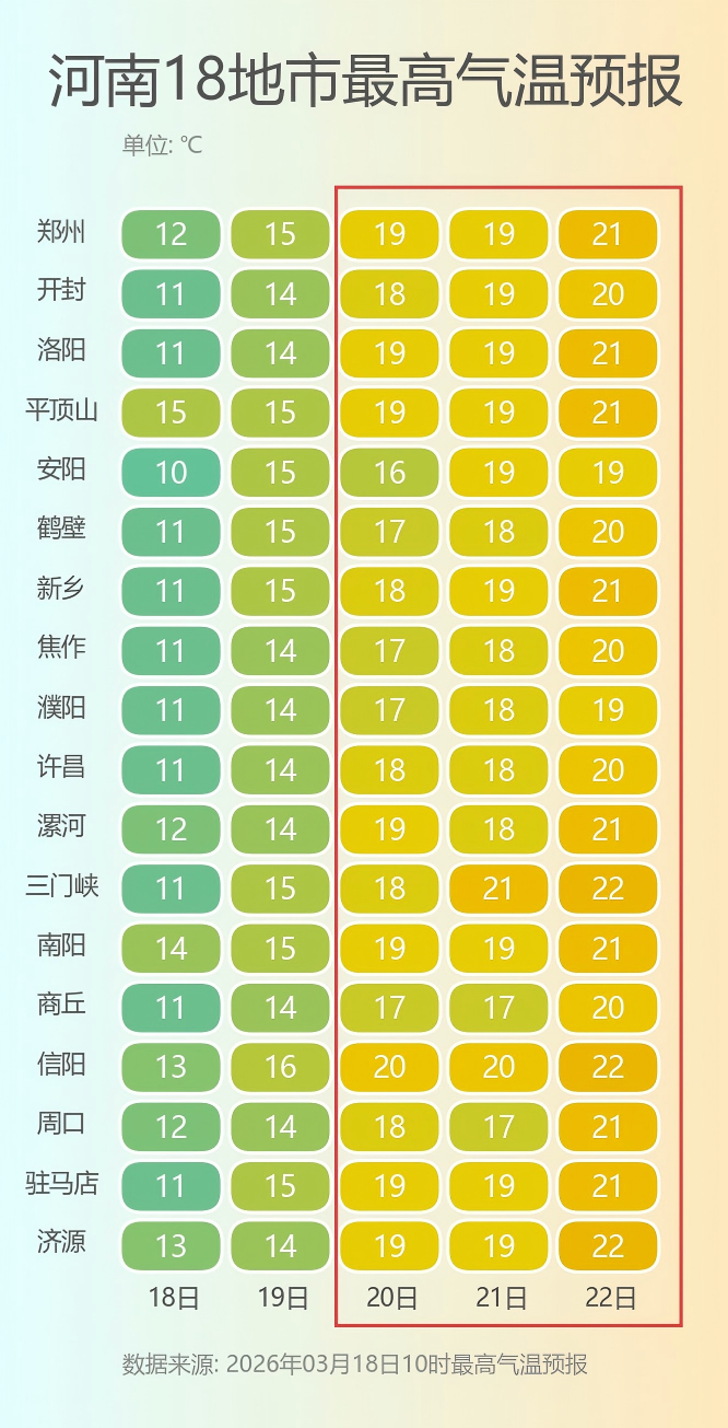 河南18地市最高气温预报.png