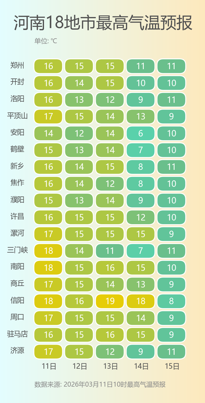 河南18地市最高气温预报.png