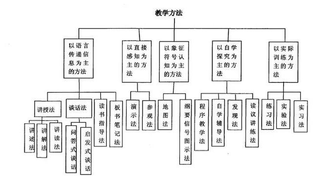 舞蹈老师写的舞蹈教案_舞蹈教案手写_怎么写舞蹈教案