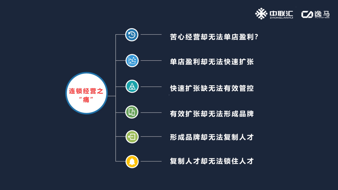连锁标准化运营最完善全套解析【连锁企业老板必看】 - 脉脉