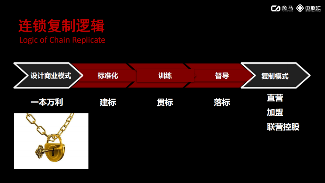 连锁标准化运营最完善全套解析【连锁企业老板必看】 - 脉脉
