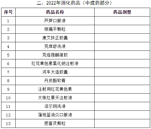 属于消化期内(西药)有70个药,分别为赖氨匹林,复方蓝棕果,头孢噻肟