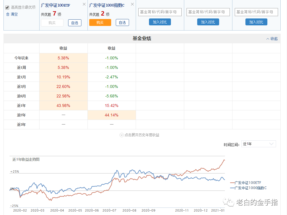siteweiyangx.com 比特币未来价格2020_2020比特币减产价格预估_比特币在2020年将达到的价格