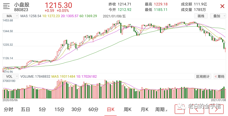 siteweiyangx.com 比特币未来价格2020_比特币在2020年将达到的价格_2020比特币减产价格预估
