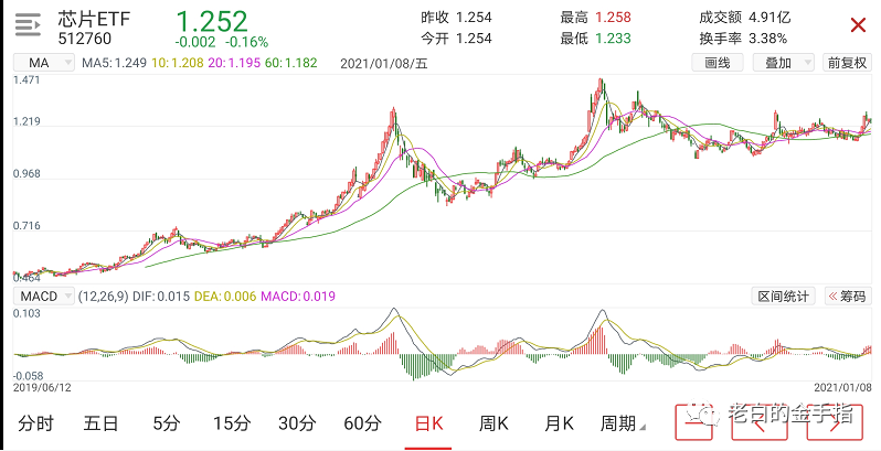siteweiyangx.com 比特币未来价格2020_比特币在2020年将达到的价格_2020比特币减产价格预估
