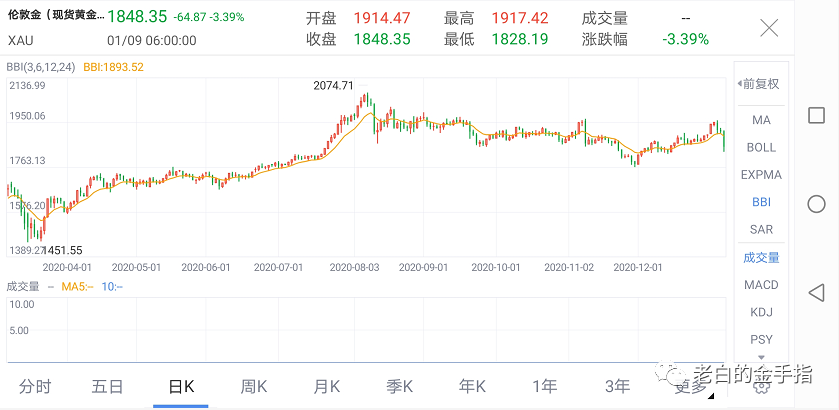 2020比特币减产价格预估_siteweiyangx.com 比特币未来价格2020_比特币在2020年将达到的价格