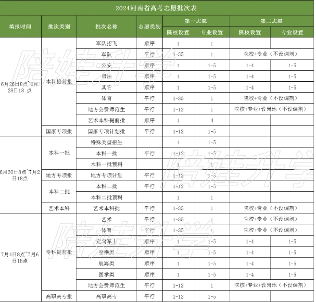 西南政法高考分数线_2021西南政法录取分数线_2024年西南政法大学录取分数线(2024各省份录取分数线及位次排名)