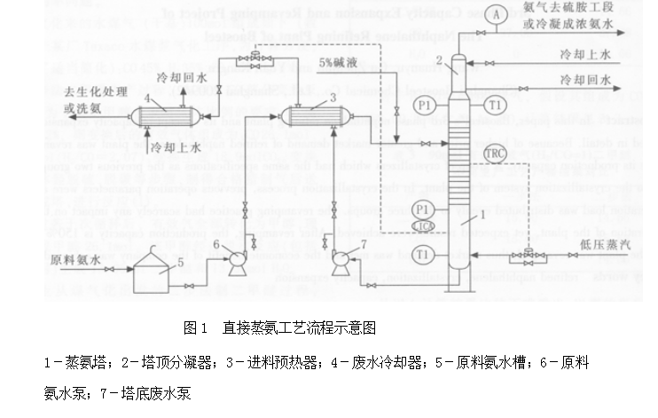 直接蒸氨工艺与间接蒸氨工艺地比较的图2