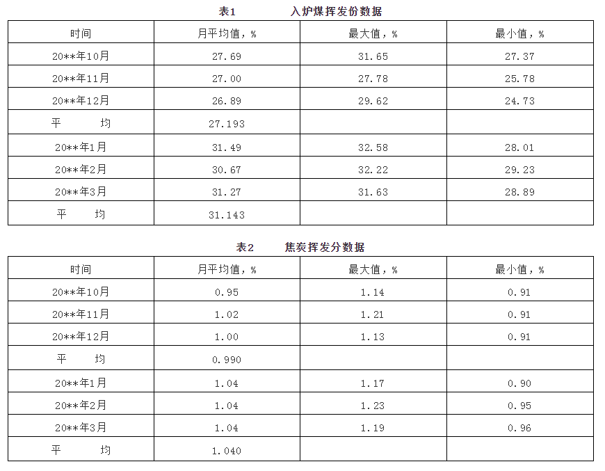 成焦率的测算公式及应用实例的图1