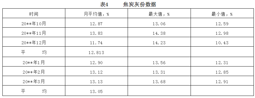 成焦率的测算公式及应用实例的图3